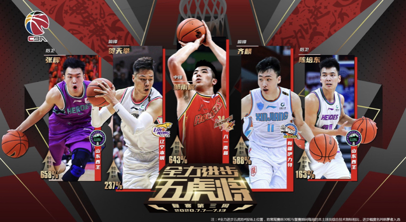 包含今晚山东男篮调整名单以备CBA常规赛；刷新队史纪录环节打磨；话题不断；赛程密集仍需轮换的词条