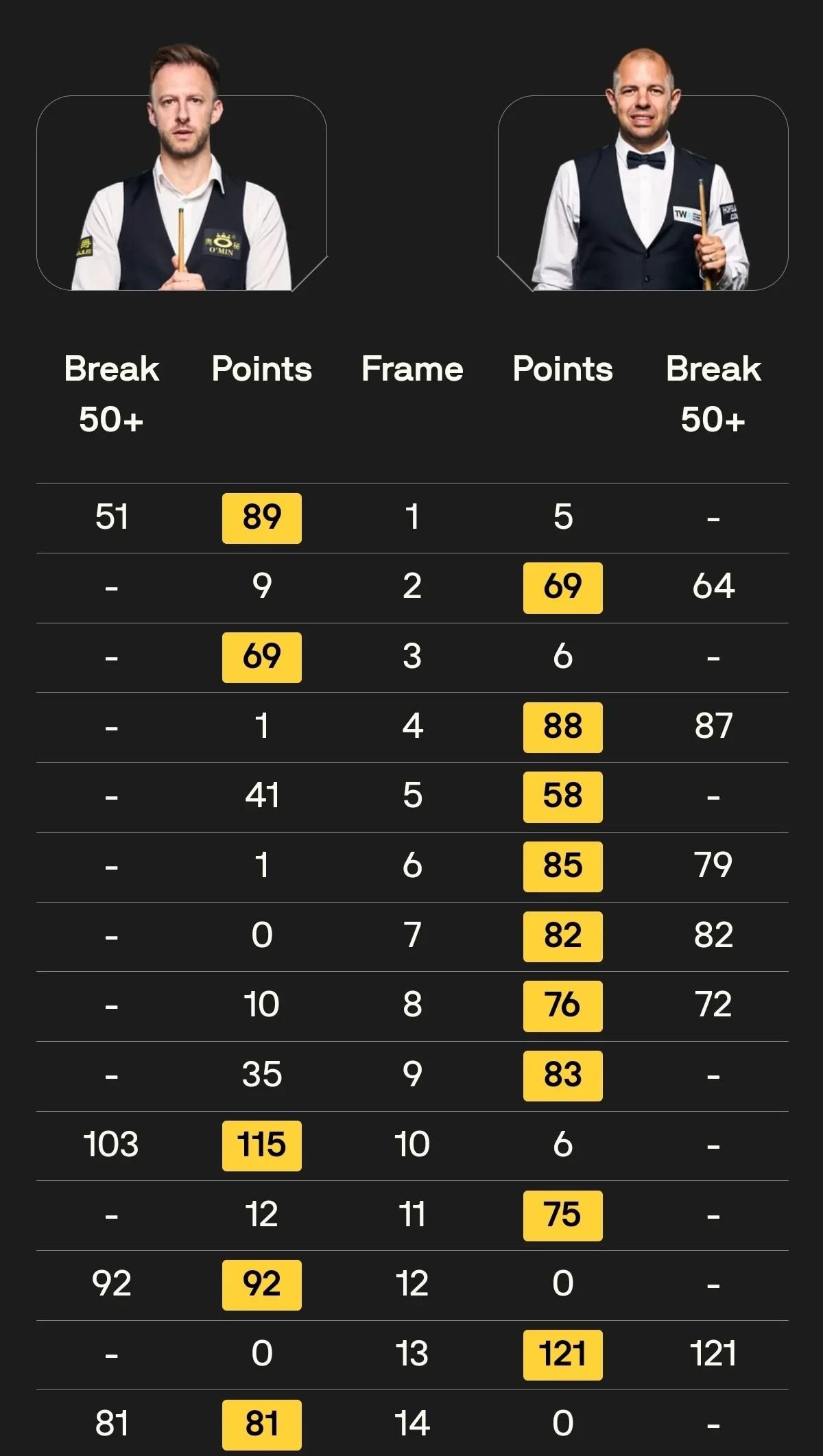 关于赛后奥兰多魔术调整名单以备NBA总决赛，刷新队史纪录环节打磨，目标明确，数据趋势出现新变化的信息
