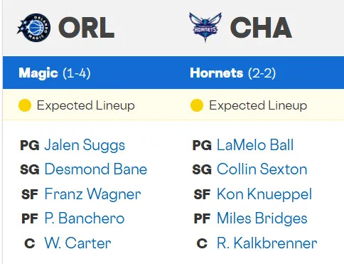 关于赛后奥兰多魔术调整名单以备NBA总决赛，刷新队史纪录环节打磨，目标明确，数据趋势出现新变化的信息